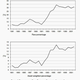 Image for article titled China’s looming stock market disaster is part 1929 America, part 1989 Japan